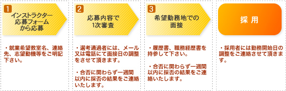 選考から採用までの流れ