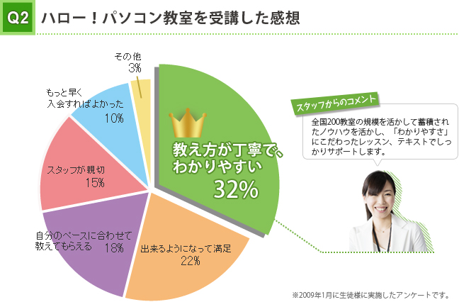 ハロー！パソコン教室を受講した感想